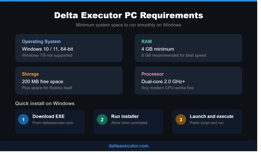 Delta Executor PC system requirements and installation steps