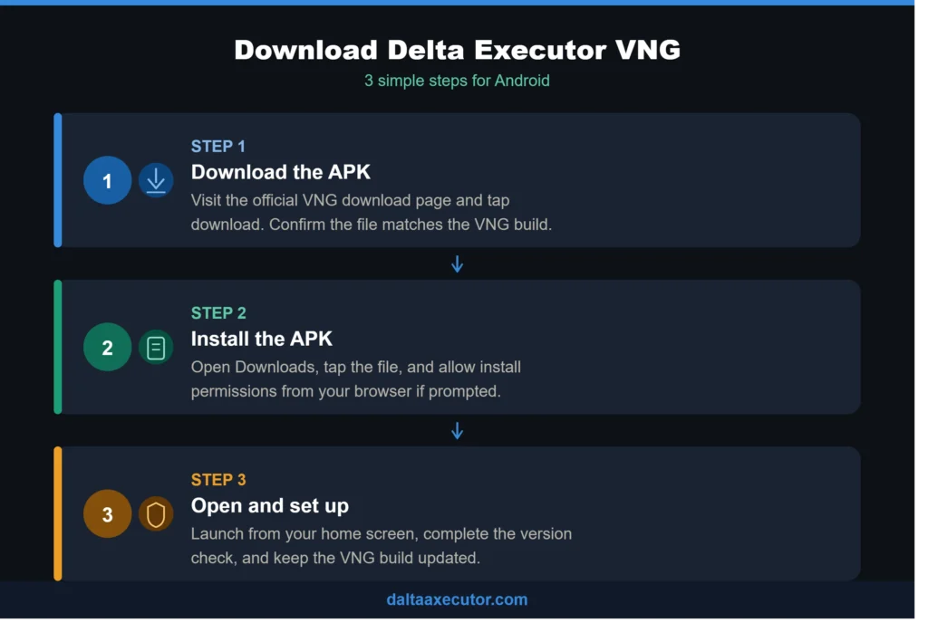 How to download and install Delta Executor VNG on Android in 3 steps