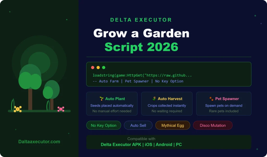 Delta Script Grow a Garden 2026 — Auto Plant, Auto Harvest, Pet Spawner features on Daltaaxecutor.com