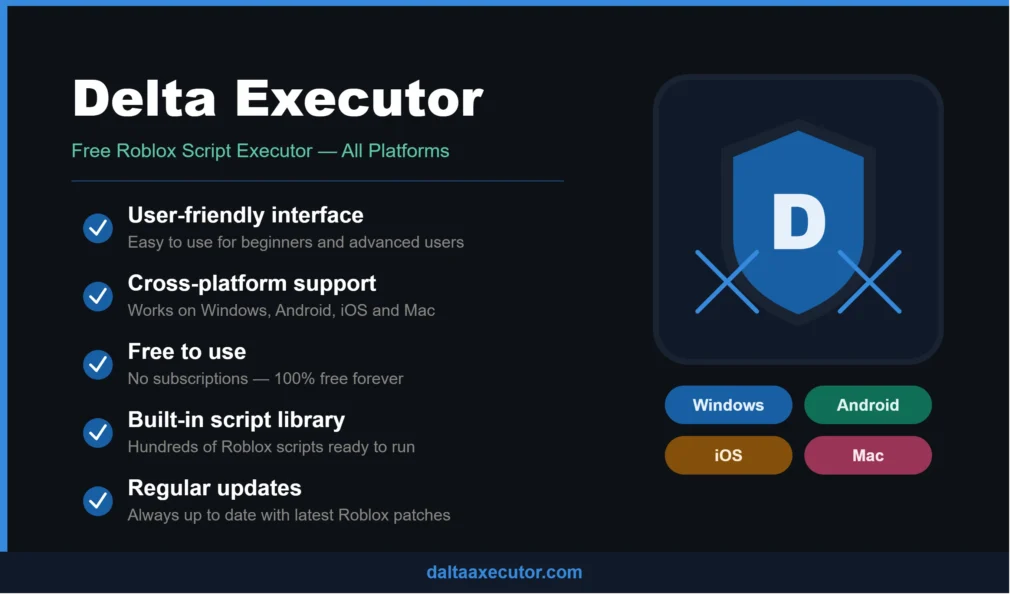 Delta Executor features overview — free Roblox script executor for Windows, Android, iOS and Mac